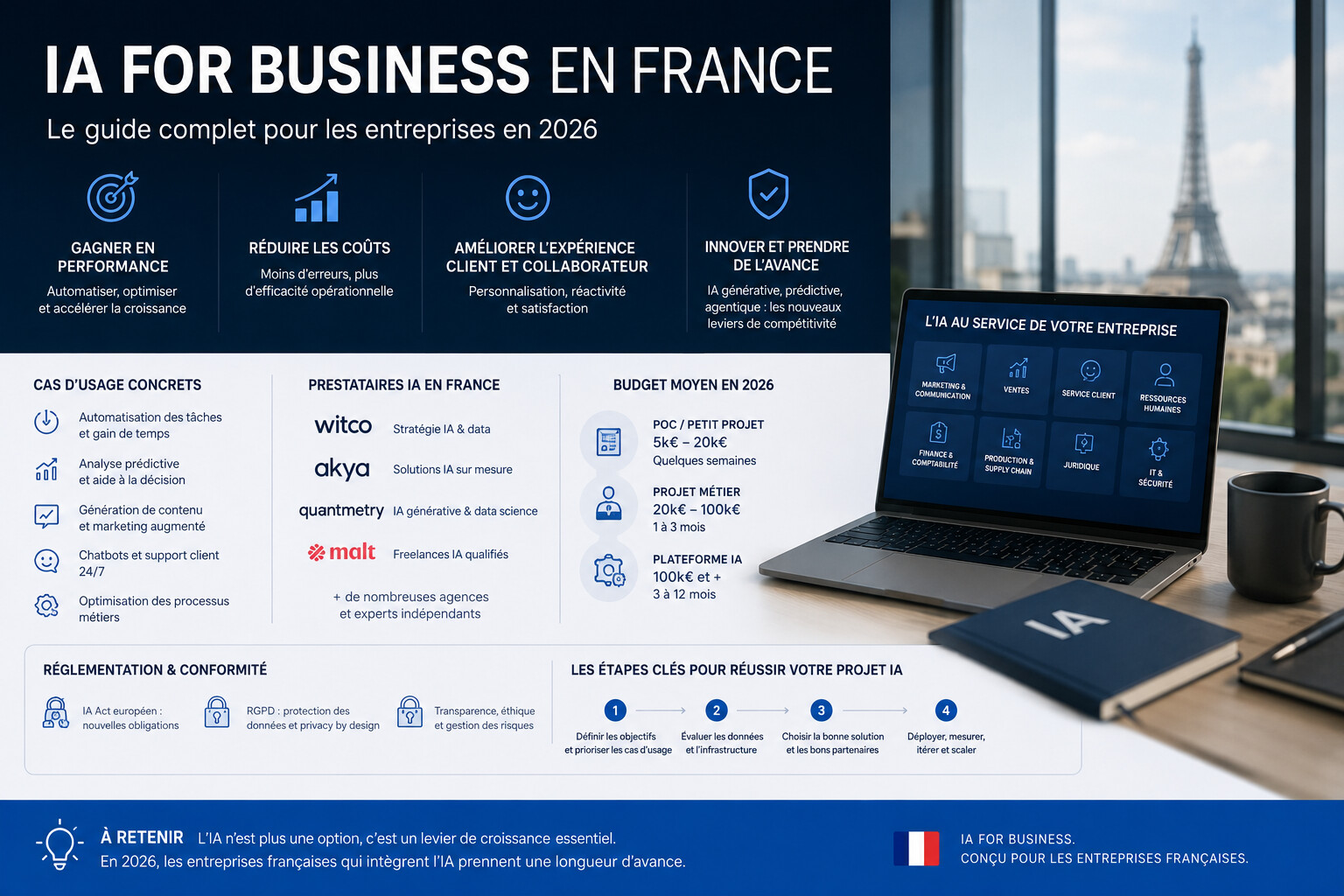 ia-for-business-france